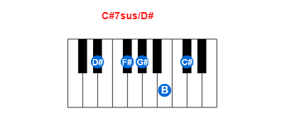 Hợp âm piano C#7sus/D# và các hợp âm đảo