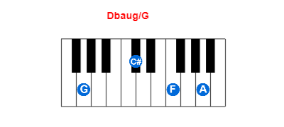 Hợp âm piano Dbaug/G và các hợp âm đảo