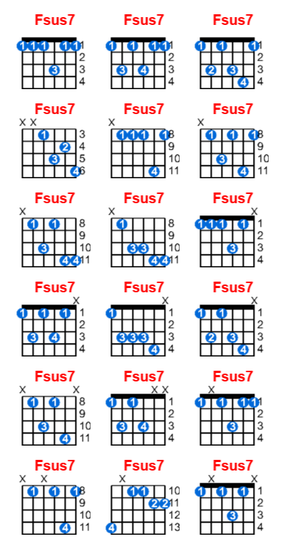 Hợp âm guitar Fsus7 và các thế bấm