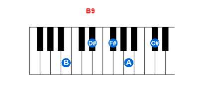 Hợp âm piano B9 và các hợp âm đảo