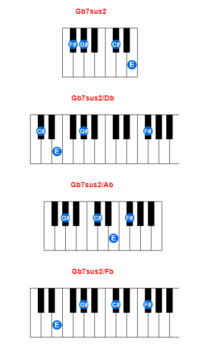 Hợp âm piano Gb7sus2 và các hợp âm đảo