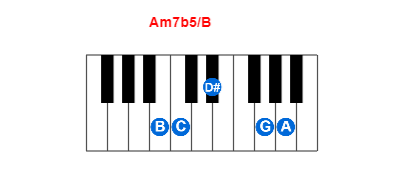 Hợp âm piano Am7b5/B và các hợp âm đảo