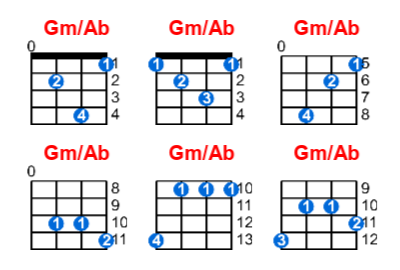 Hợp âm ukulele Gm/Ab và các thế bấm