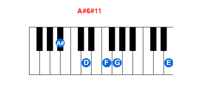 Hợp âm piano A#6#11 và các hợp âm đảo
