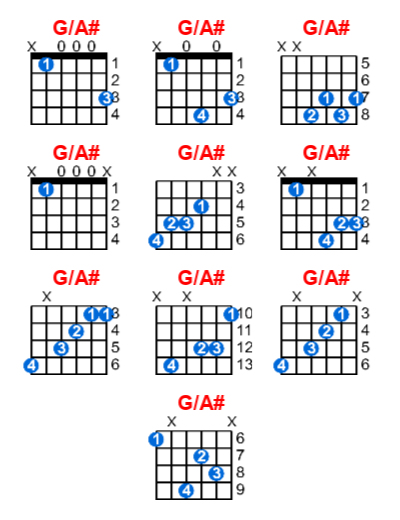 Hợp âm guitar G/A# và các thế bấm