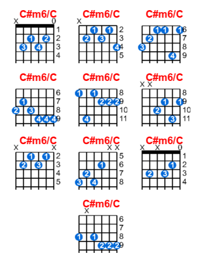 Hợp âm guitar C#m6/C và các thế bấm