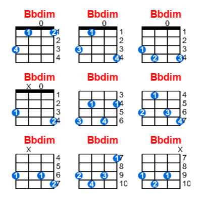 Hợp âm ukulele Bbdim và các thế bấm