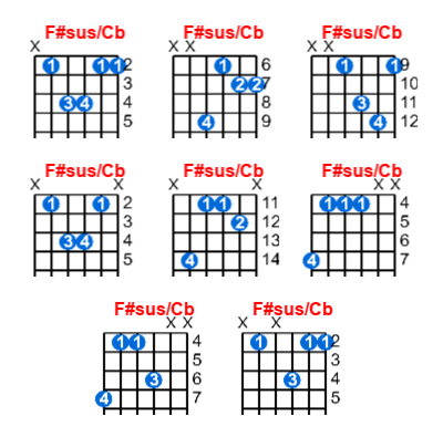 Hợp âm guitar F#sus/Cb và các thế bấm