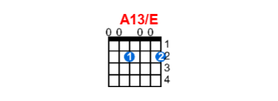 Hợp âm guitar A13/E và các thế bấm