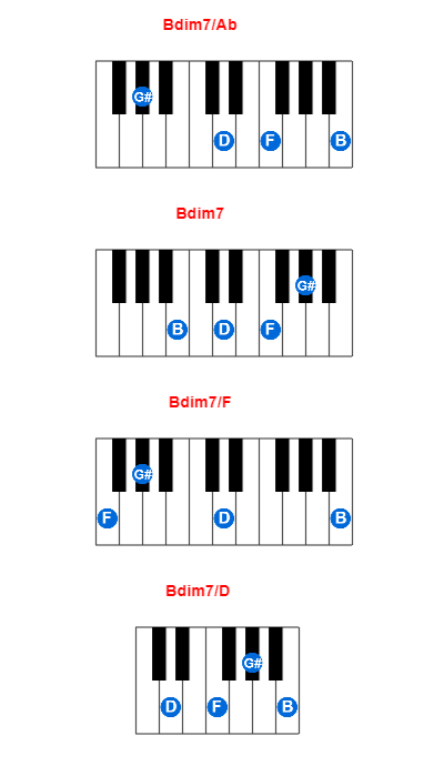 Hợp âm piano Bdim7/Ab và các hợp âm đảo