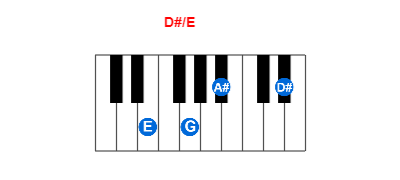 Hợp âm piano D#/E và các hợp âm đảo