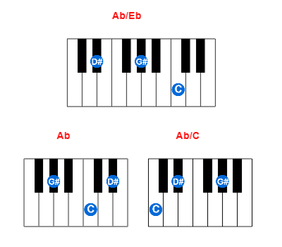 Hợp âm piano Ab/Eb và các hợp âm đảo
