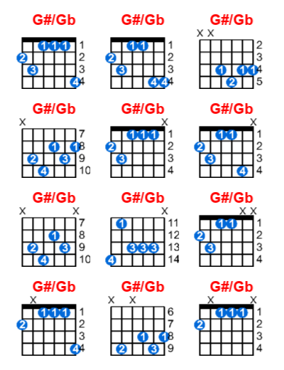 Hợp âm guitar G#/Gb và các thế bấm
