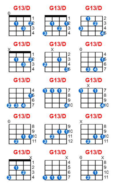 Hợp âm ukulele G13/D và các thế bấm