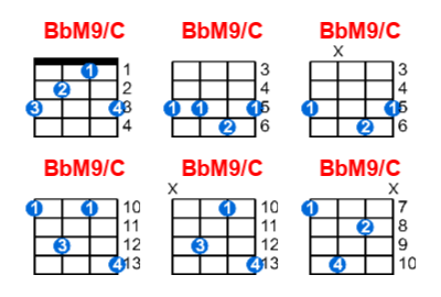 Hợp âm ukulele BbM9/C và các thế bấm