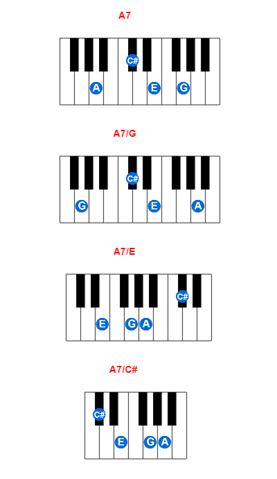 Hợp âm piano A7 và các hợp âm đảo