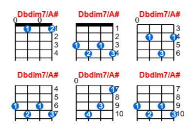 Hợp âm ukulele Dbdim7/A# và các thế bấm