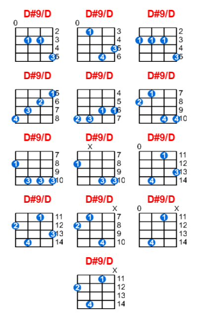 Hợp âm ukulele D#9/D và các thế bấm