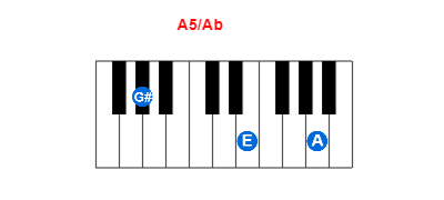 Hợp âm piano A5/Ab và các hợp âm đảo
