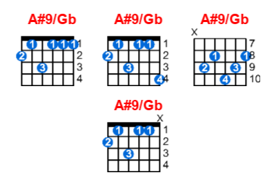 Hợp âm guitar A#9/Gb và các thế bấm
