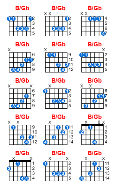 Hợp âm guitar B/Gb và các thế bấm