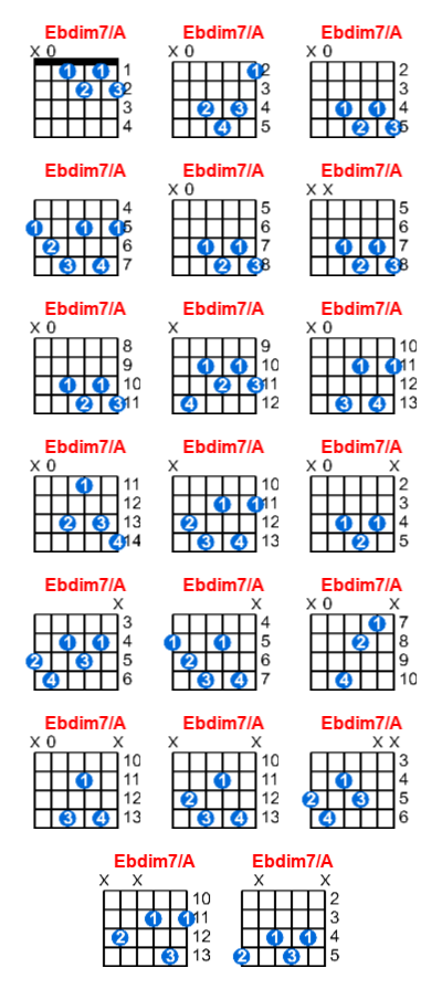 Hợp âm guitar Ebdim7/A và các thế bấm