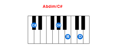 Hợp âm piano Abdim/C# và các hợp âm đảo