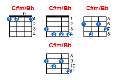 Hợp âm ukulele C#m/Bb và các thế bấm