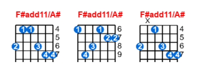 Hợp âm guitar F#add11/A# và các thế bấm