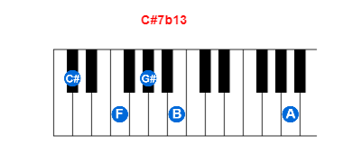 Hợp âm piano C#7b13 và các hợp âm đảo