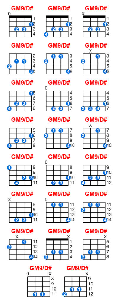Hợp âm ukulele GM9/D# và các thế bấm