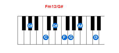 Hợp âm piano Fm13/G# và các hợp âm đảo