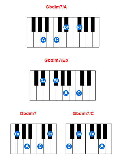 Hợp âm piano Gbdim7/A và các hợp âm đảo