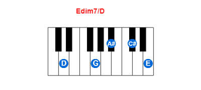 Hợp âm piano Edim7/D và các hợp âm đảo
