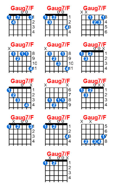 Hợp âm guitar Gaug7/F và các thế bấm