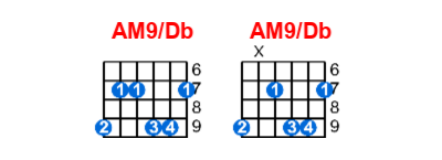 Hợp âm guitar AM9/Db và các thế bấm