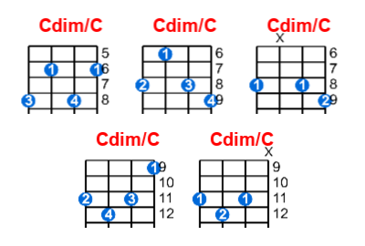 Hợp âm ukulele Cdim/C và các thế bấm