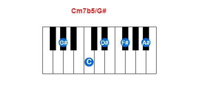 Hợp âm piano Cm7b5/G# và các hợp âm đảo