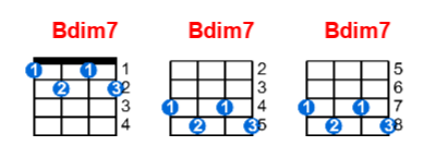 Hợp âm ukulele Bdim7 và các thế bấm