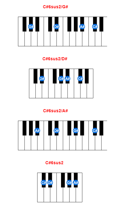 Hợp âm piano C#6sus2/G# và các hợp âm đảo