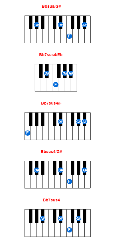 Hợp âm piano Bbsus/G# và các hợp âm đảo