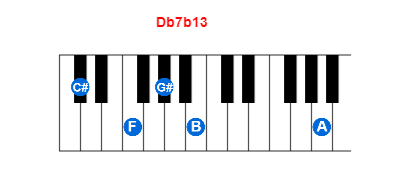 Hợp âm piano Db7b13 và các hợp âm đảo