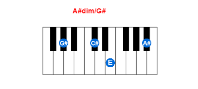 Hợp âm piano A#dim/G# và các hợp âm đảo