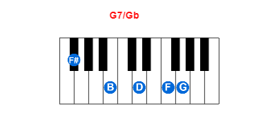 Hợp âm piano G7/Gb và các hợp âm đảo