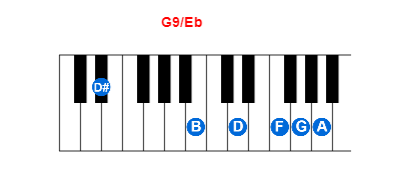 Hợp âm piano G9/Eb và các hợp âm đảo