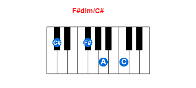 Hợp âm piano F#dim/C# và các hợp âm đảo