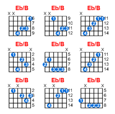 Hợp âm guitar Eb/B và các thế bấm