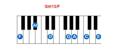 Hợp âm piano Gm13/F và các hợp âm đảo