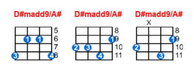 Hợp âm ukulele D#madd9/A# và các thế bấm