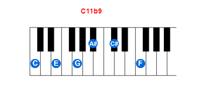 Hợp âm piano C11b9 và các hợp âm đảo